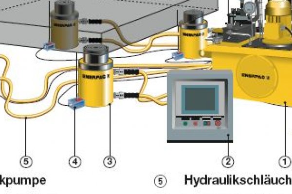 Synchronhubanlage Anlagenbeispiel 01